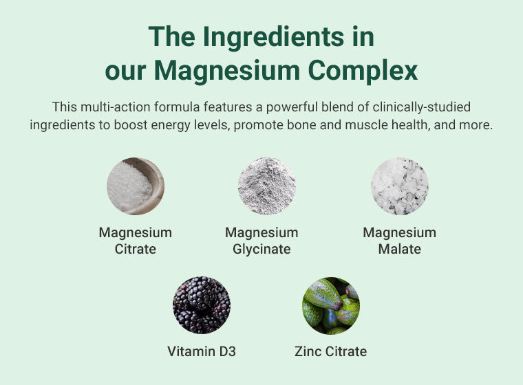 Graphic showing “The Ingredients in our Magnesium Complex.” Five ingredient visuals are displayed: Magnesium Citrate, Magnesium Glycinate, Magnesium Malate, Vitamin D3, and Zinc Citrate. The text emphasizes that the formula features a clinically-studied blend to boost energy, support bone and muscle health, and more.